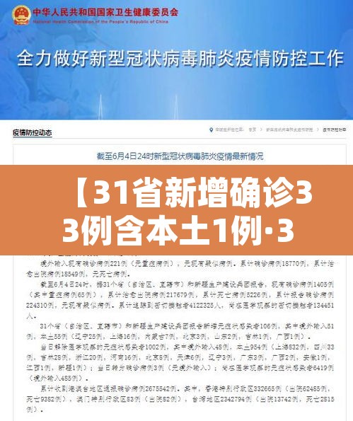【31省新增确诊33例含本土1例·31省新增确诊18例 11例 为本土44442】 【31省新增确诊33例含本土1例·31省新增确诊18例 11例 为本土44442】