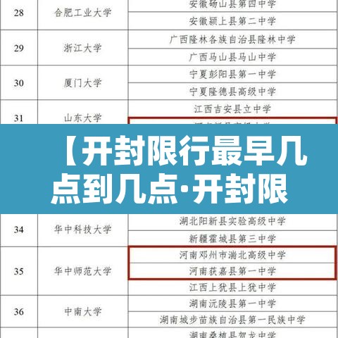 【开封限行最早几点到几点·开封限行时间几点到几点2020】 【开封限行最早几点到几点·开封限行时间几点到几点2020】