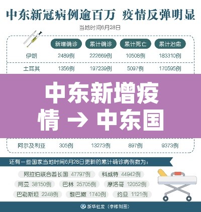 中东新增疫情 → 中东国家疫情排名最新通报 中东新增疫情 → 中东国家疫情排名最新通报