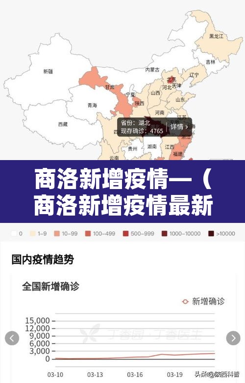 商洛新增疫情—(商洛新增疫情最新通报) 商洛新增疫情—(商洛新增疫情最新通报)