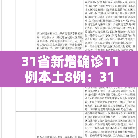 31省新增确诊11例本土8例:31省新增12本土确诊 31省新增确诊11例本土8例:31省新增12本土确诊
