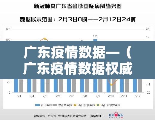 广东疫情数据—（广东疫情数据权威发布）