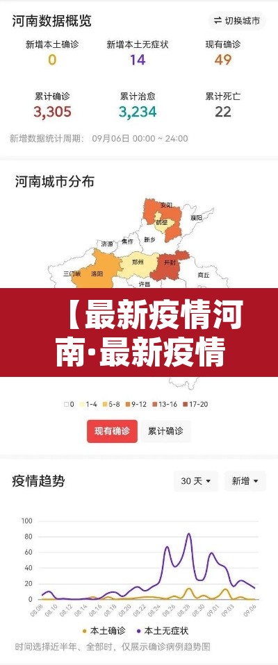 【最新疫情河南·最新疫情通报河南】 【最新疫情河南·最新疫情通报河南】