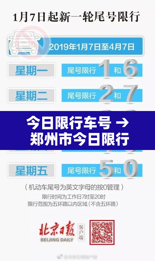 今日限行车号 → 郑州市今日限行车号