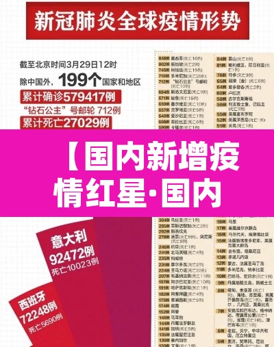 【国内新增疫情红星·国内新增新型肺炎病例】 【国内新增疫情红星·国内新增新型肺炎病例】