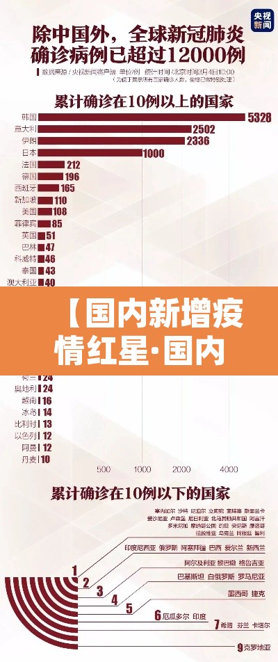 【国内新增疫情红星·国内新增新型肺炎病例】 【国内新增疫情红星·国内新增新型肺炎病例】