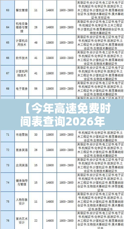 【今年高速免费时间表查询2026年·今年高速免费时间怎么算的】 【今年高速免费时间表查询2026年·今年高速免费时间怎么算的】