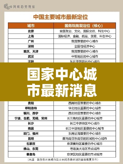 国家中心城市最新消息 → 沈阳成为国家中心城市最新消息 国家中心城市最新消息 → 沈阳成为国家中心城市最新消息