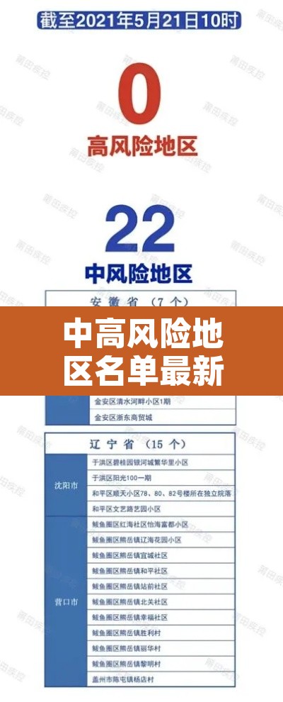 中高风险地区名单最新›上海中高风险地区名单最新 中高风险地区名单最新›上海中高风险地区名单最新