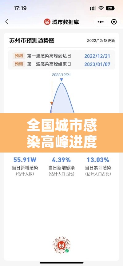 全国城市感染高峰进度:最新城市感染患者追踪 全国城市感染高峰进度:最新城市感染患者追踪
