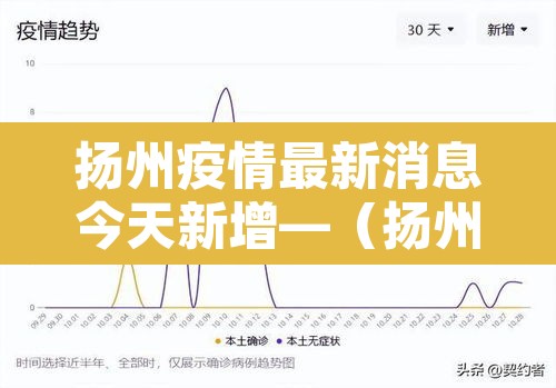 扬州疫情最新消息今天新增—(扬州疫情最新情况通报) 扬州疫情最新消息今天新增—(扬州疫情最新情况通报)