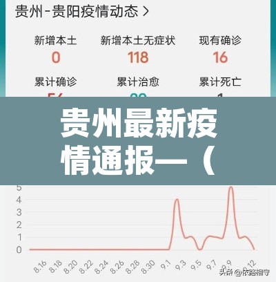 贵州最新疫情通报—（贵州最新疫情最新通知）
