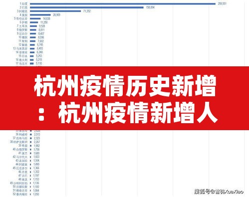 杭州疫情历史新增：杭州疫情新增人数