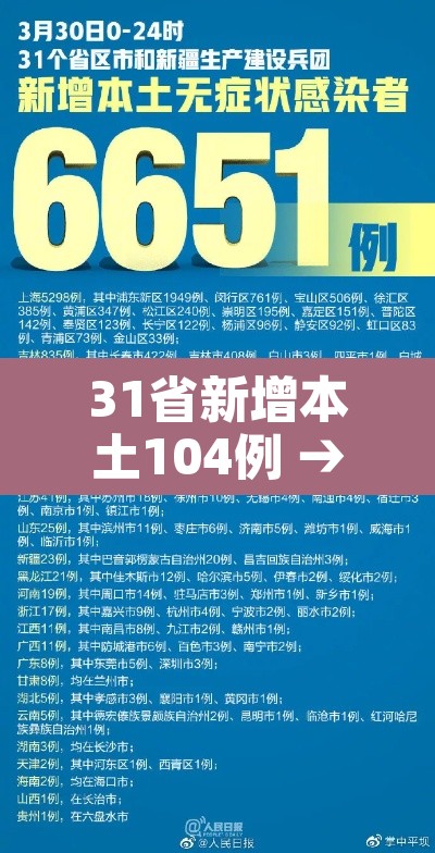 31省新增本土104例 → 31省新增本土病例62例 31省新增本土104例 → 31省新增本土病例62例