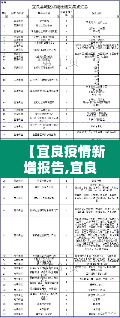 【宜良疫情新增报告,宜良确诊肺炎】