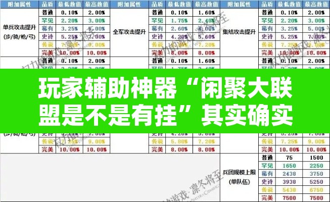 玩家辅助神器“闲聚大联盟是不是有挂”其实确实有挂