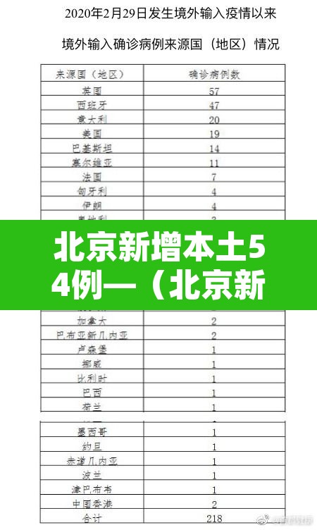 北京新增本土54例—(北京新增本土确诊病例详情) 北京新增本土54例—(北京新增本土确诊病例详情)