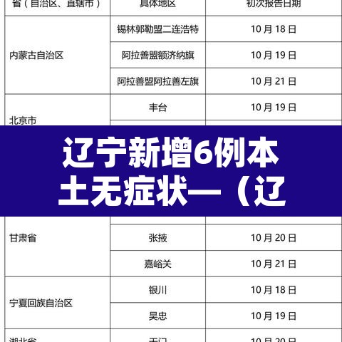 辽宁新增6例本土无症状—(辽宁新增2例本土确诊6例无症状) 辽宁新增6例本土无症状—(辽宁新增2例本土确诊6例无症状)