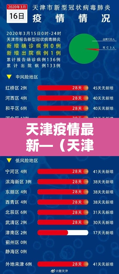 天津疫情最新—(天津疫情最新发布) 天津疫情最新—(天津疫情最新发布)