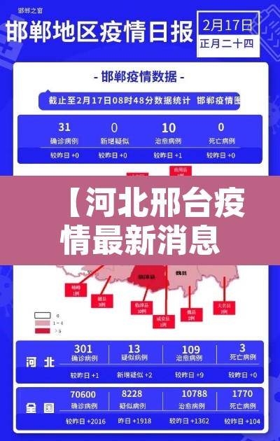 【河北邢台疫情最新消息今天,河北邢台疫情最近情况】 【河北邢台疫情最新消息今天,河北邢台疫情最近情况】