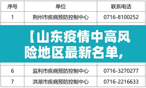 【山东疫情中高风险地区最新名单,山东疫情中高风险地区最新有哪些】