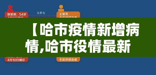 【哈市疫情新增病情,哈市役情最新情况】 【哈市疫情新增病情,哈市役情最新情况】