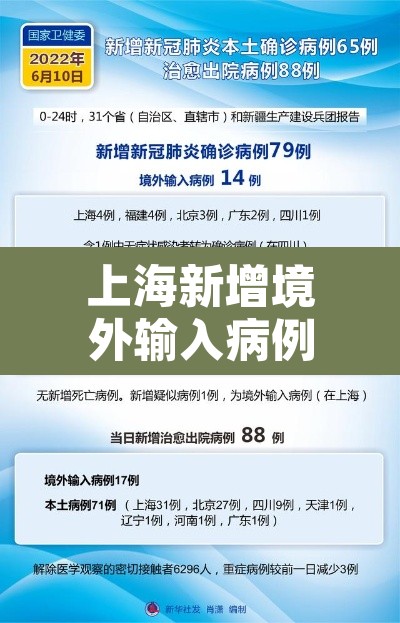 上海新增境外输入病例5例:上海新增境外输入1例 上海新增境外输入病例5例:上海新增境外输入1例