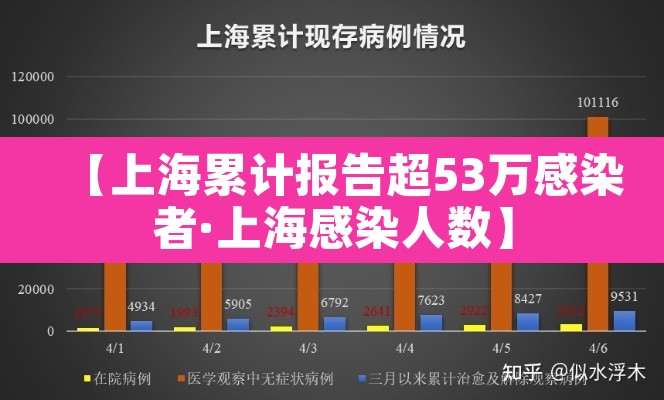 【上海累计报告超53万感染者·上海感染人数】 【上海累计报告超53万感染者·上海感染人数】