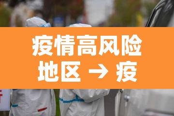 疫情高风险地区 → 疫情高风险地区有哪些 疫情高风险地区 → 疫情高风险地区有哪些