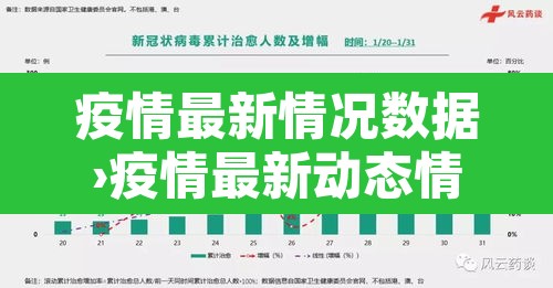 疫情最新情况数据›疫情最新动态情况 疫情最新情况数据›疫情最新动态情况
