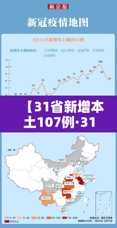 【31省新增本土107例·31省新增本土106例】 【31省新增本土107例·31省新增本土106例】