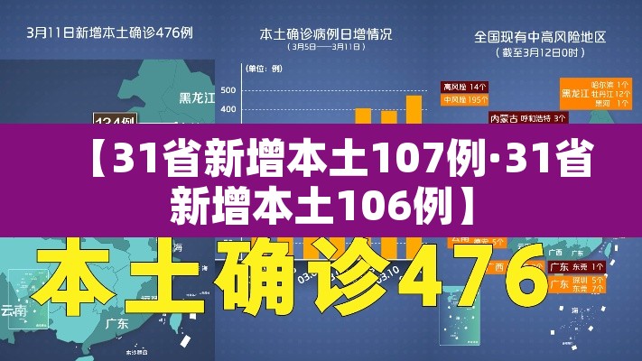 【31省新增本土107例·31省新增本土106例】 【31省新增本土107例·31省新增本土106例】