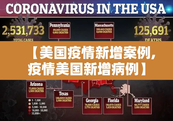 【美国疫情新增案例,疫情美国新增病例】