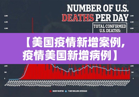【美国疫情新增案例,疫情美国新增病例】 【美国疫情新增案例,疫情美国新增病例】