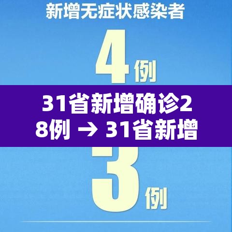 31省新增确诊28例 → 31省新增本土确诊28例 31省新增确诊28例 → 31省新增本土确诊28例
