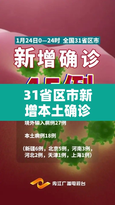 31省区市新增本土确诊55例:31省区市新增确诊15例含本土1例 31省区市新增本土确诊55例:31省区市新增确诊15例含本土1例