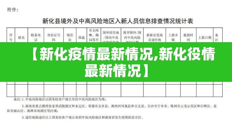 【新化疫情最新情况,新化役情最新情况】 【新化疫情最新情况,新化役情最新情况】
