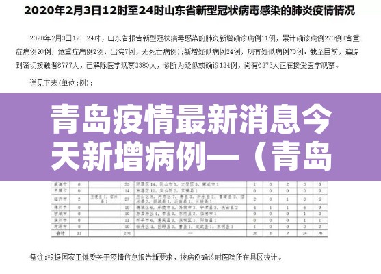 青岛疫情最新消息今天新增病例—(青岛疫情最新消息今天新增病例多少) 青岛疫情最新消息今天新增病例—(青岛疫情最新消息今天新增病例多少)
