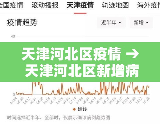 天津河北区疫情 → 天津河北区新增病例 天津河北区疫情 → 天津河北区新增病例