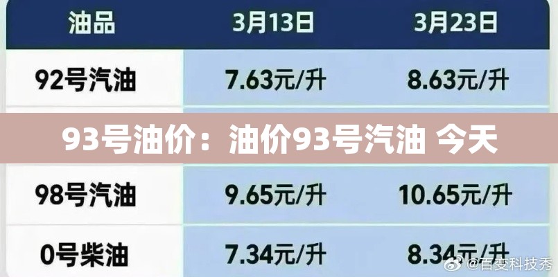 93号油价:油价93号汽油 今天 93号油价:油价93号汽油 今天