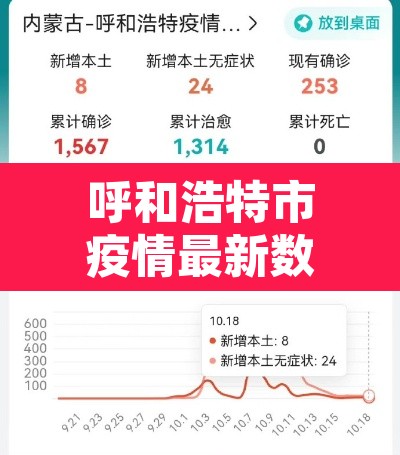 呼和浩特市疫情最新数据消息—(呼和浩特市疫情最新公告) 呼和浩特市疫情最新数据消息—(呼和浩特市疫情最新公告)