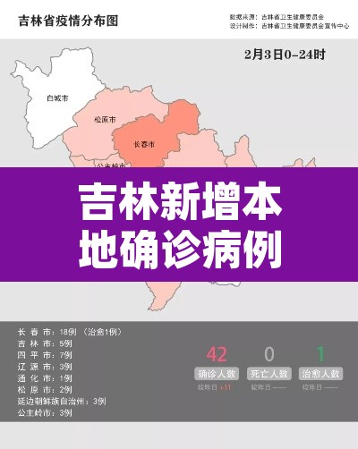 吉林新增本地确诊病例54例 → 吉林新增本地确诊病例30例