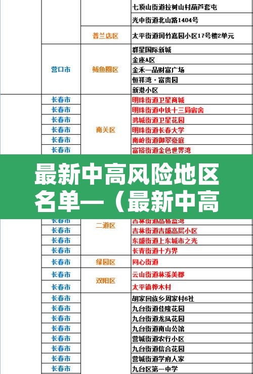 最新中高风险地区名单—(最新中高风险地区明细) 最新中高风险地区名单—(最新中高风险地区明细)