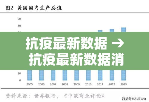 抗疫最新数据 → 抗疫最新数据消息新闻