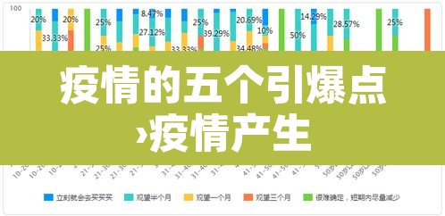 疫情的五个引爆点›疫情产生 疫情的五个引爆点›疫情产生