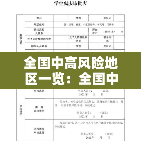 全国中高风险地区一览:全国中高风险地区名单公布 全国中高风险地区一览:全国中高风险地区名单公布