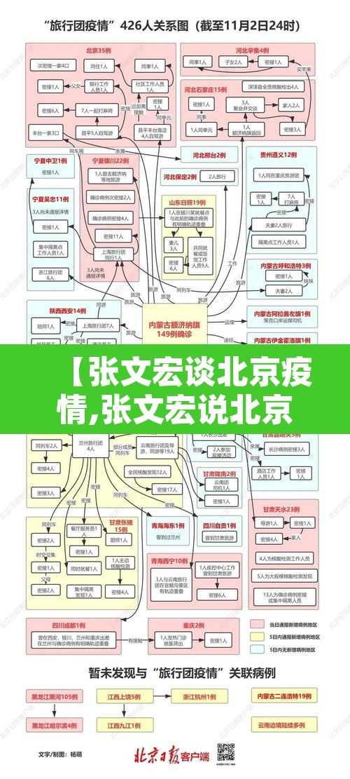 【张文宏谈北京疫情,张文宏说北京疫情只是小范围反弹】 【张文宏谈北京疫情,张文宏说北京疫情只是小范围反弹】