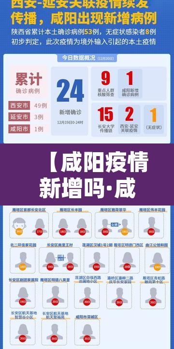 【咸阳疫情新增吗·咸阳疫情最新消息今天新增了15例】 【咸阳疫情新增吗·咸阳疫情最新消息今天新增了15例】
