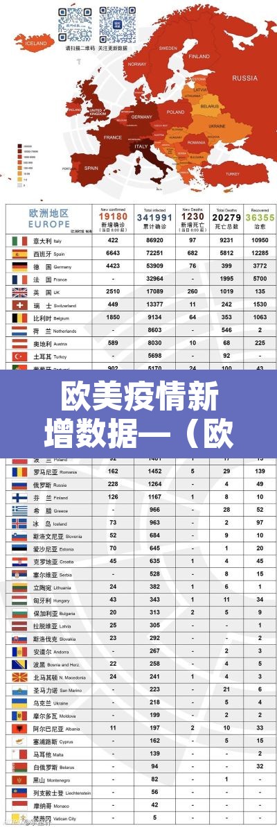 欧美疫情新增数据—(欧美新冠疫情) 欧美疫情新增数据—(欧美新冠疫情)