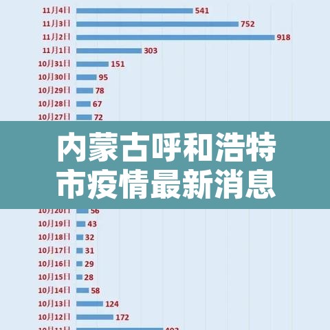 内蒙古呼和浩特市疫情最新消息:内蒙古呼和浩特市疫情最新消息今天 内蒙古呼和浩特市疫情最新消息:内蒙古呼和浩特市疫情最新消息今天
